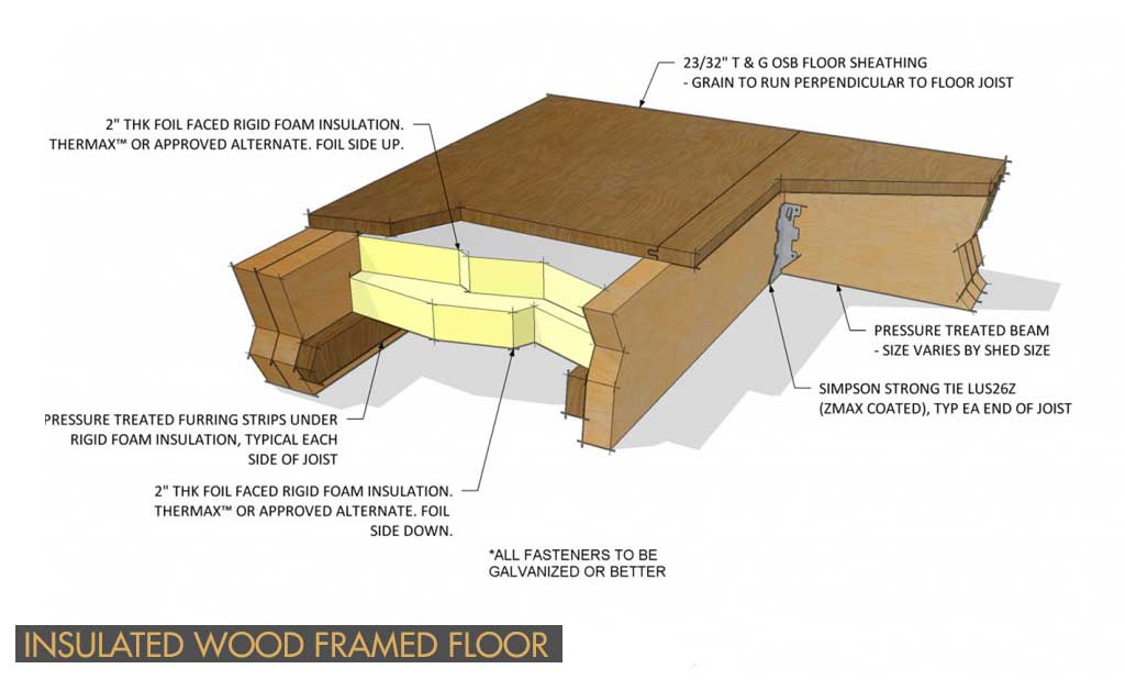 backyard sheds, studios, storage & home office sheds