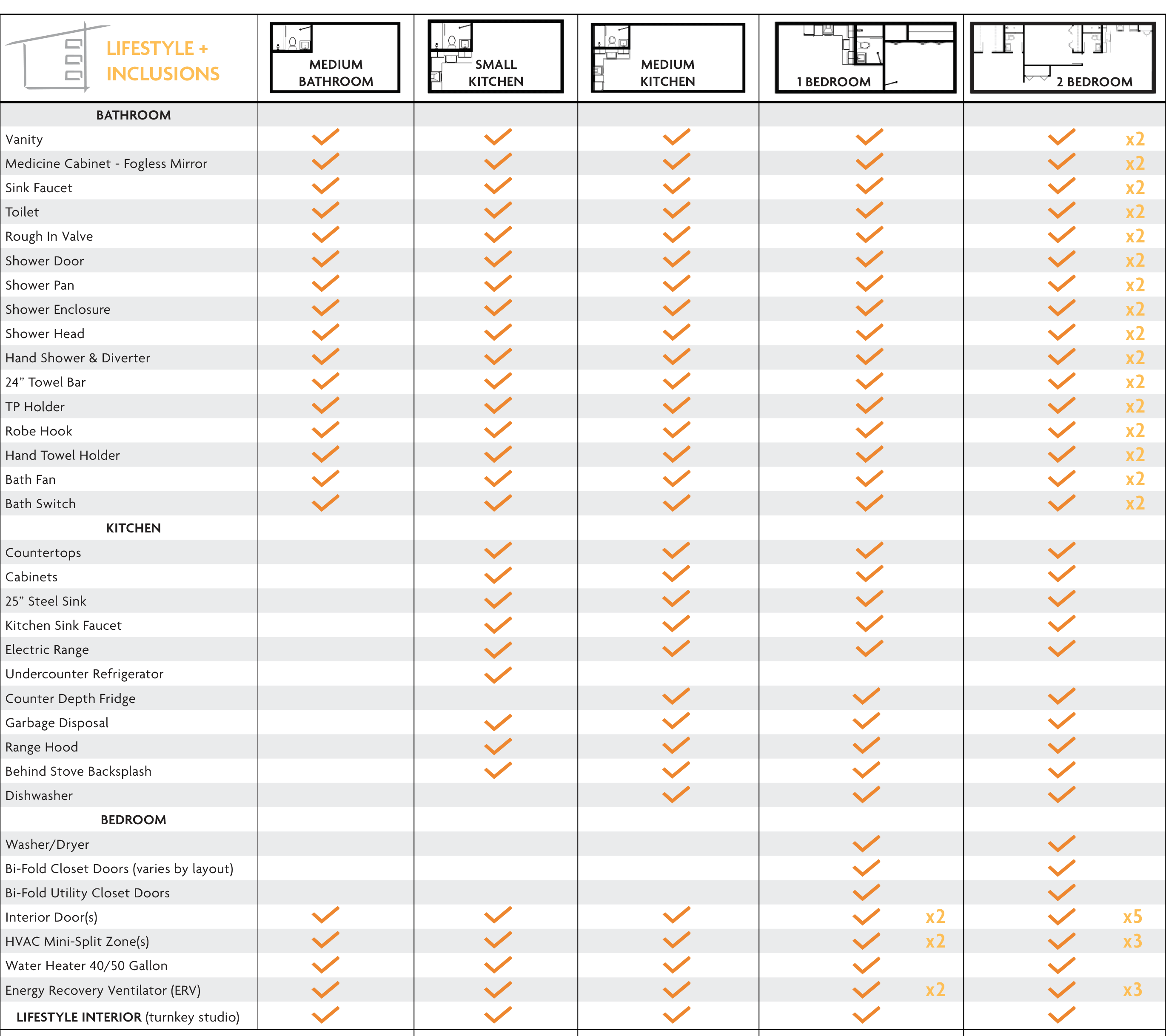 Inclusions Chart