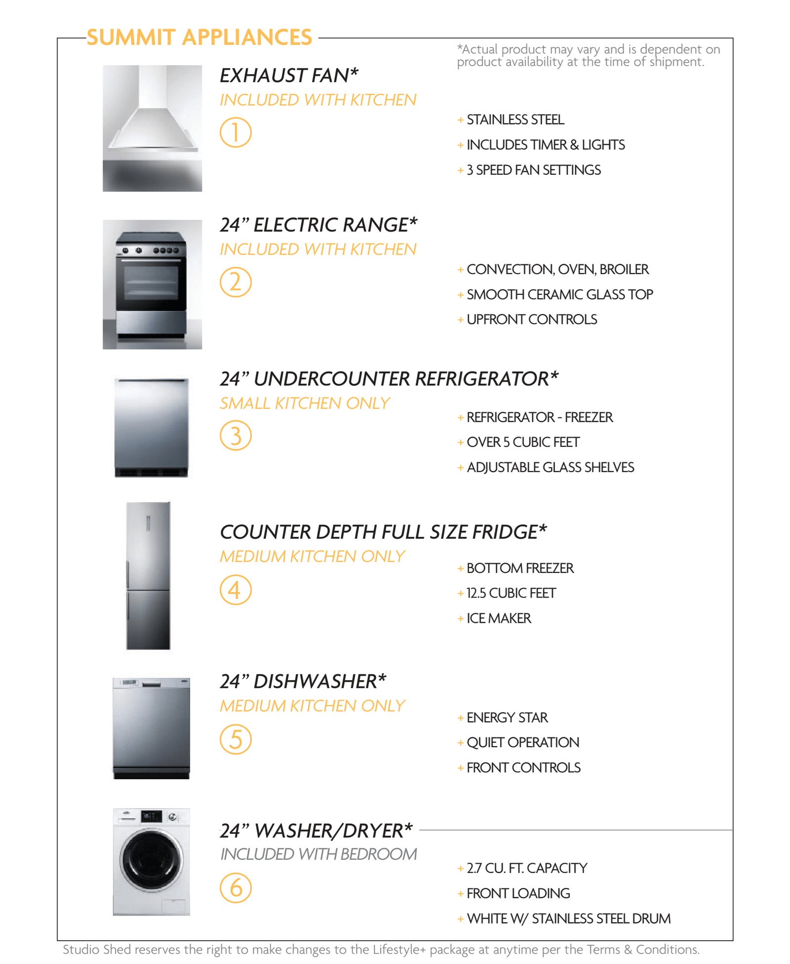 Kit Appliances