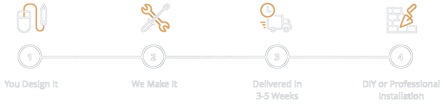 transportation timeline